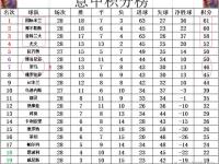 开云体育官网-阿森纳惨败，积分榜上继续垫底