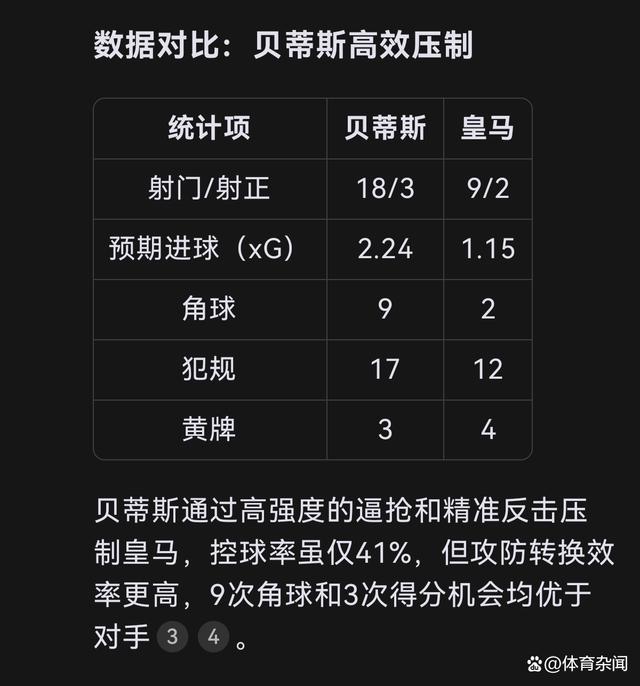 皇家社会连胜战绩终结，遭遇马德里竞技逆转的简单介绍