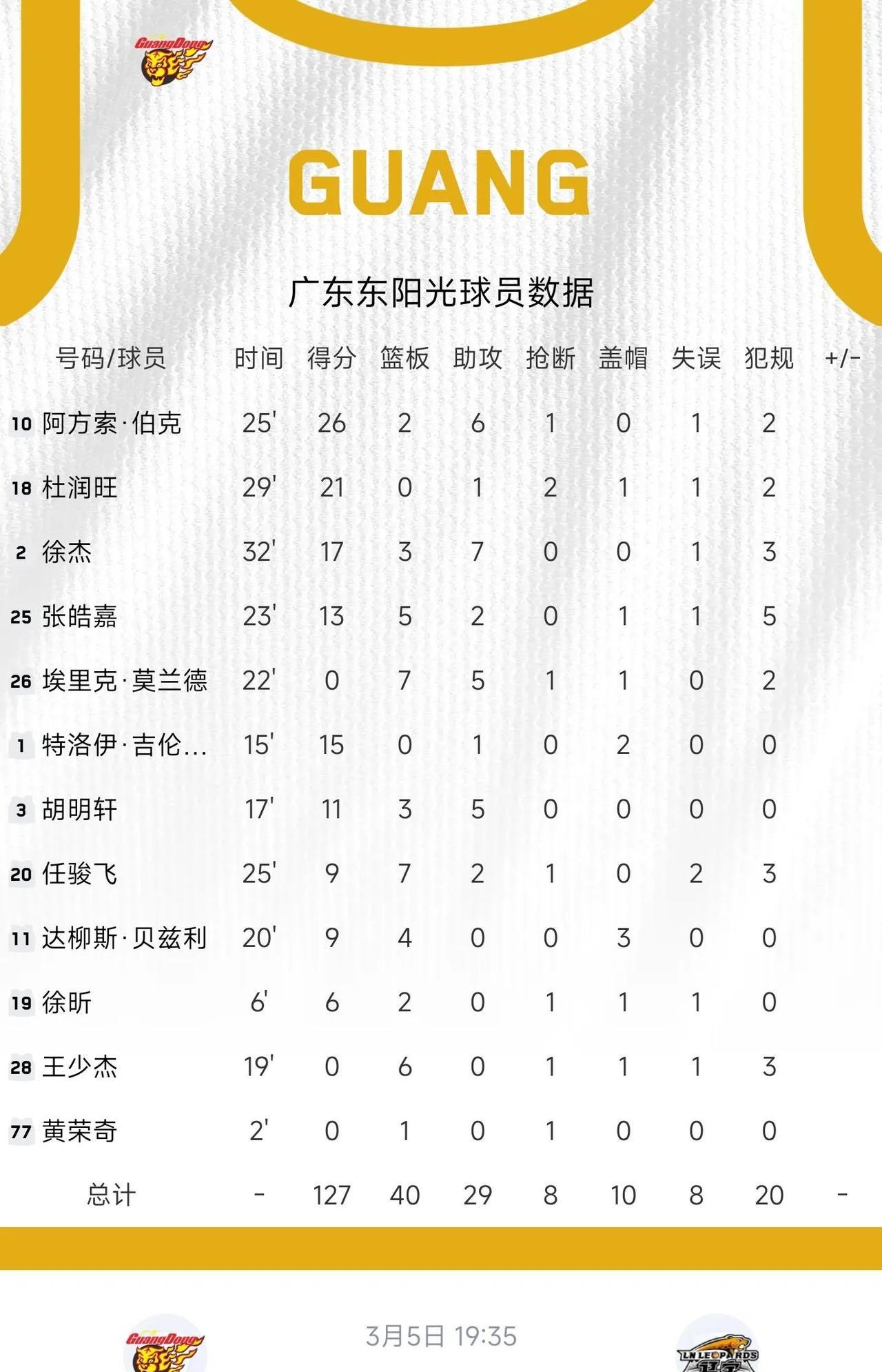 黑龙江男篮不敌广东，实力尚有差距的简单介绍
