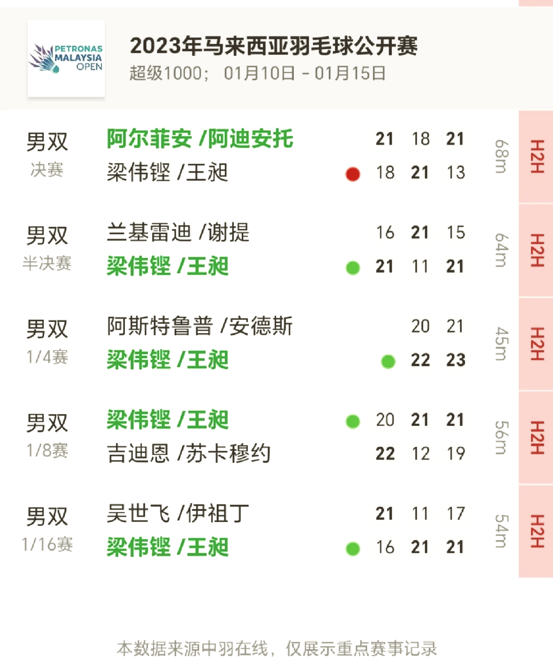 关于赛场风云：亚洲球队实力对比的信息